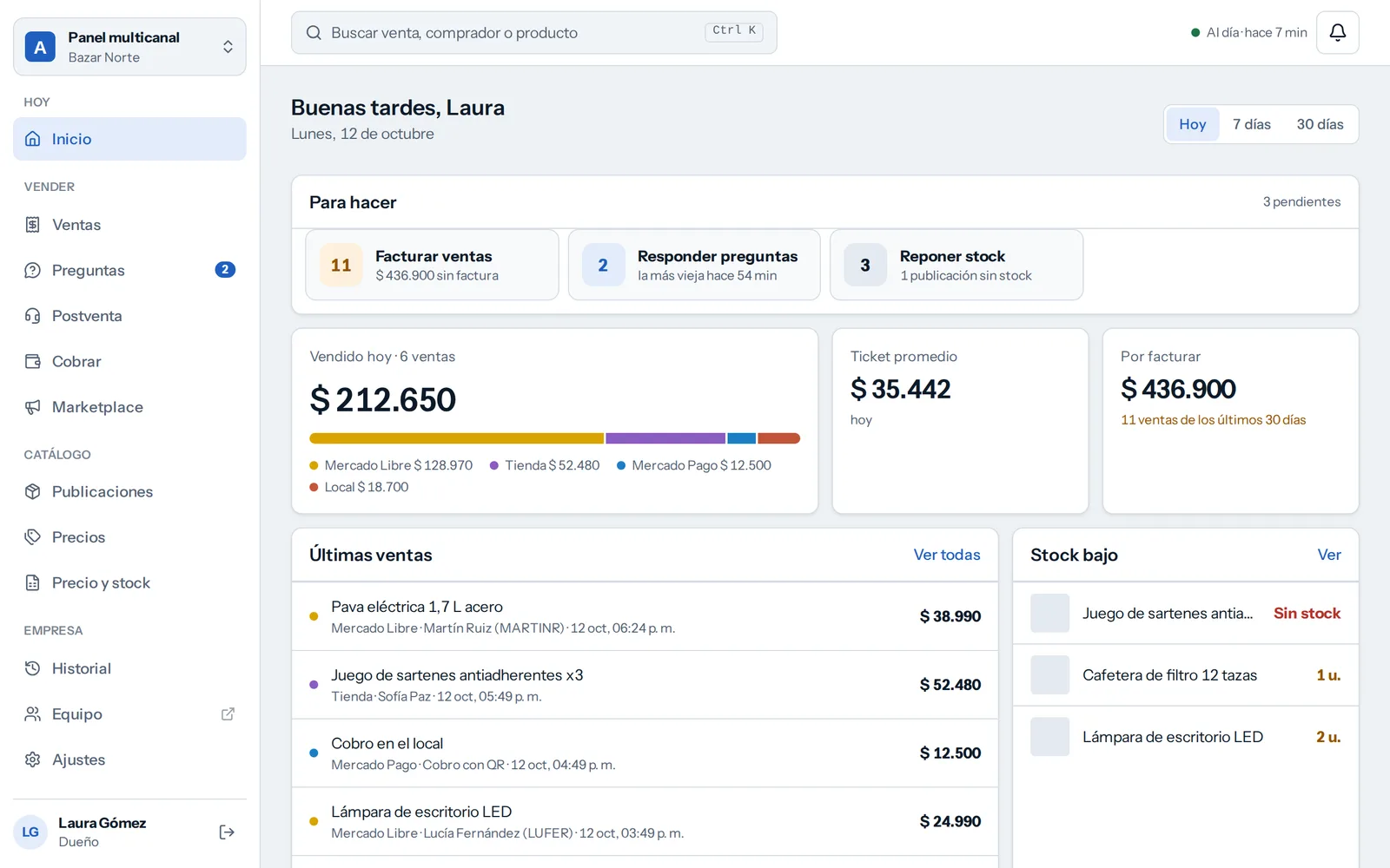 Inicio del panel multicanal: lo vendido hoy por canal, lo que queda para hacer, las últimas ventas y el stock bajo